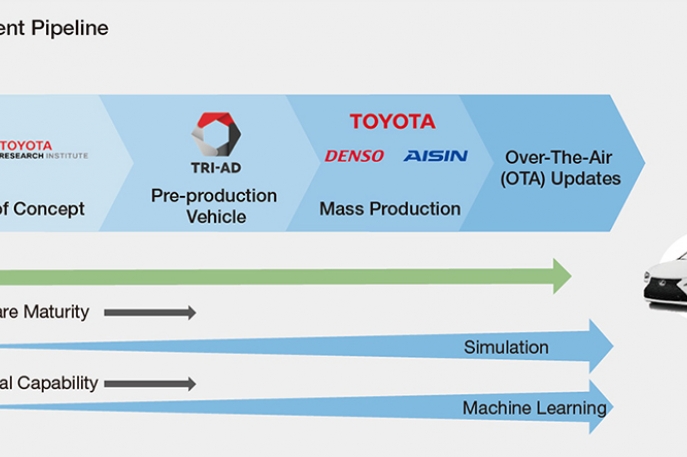 Mobility Teammate Sebagai Kunci Pengembangan Active Safety dan Automated Driving