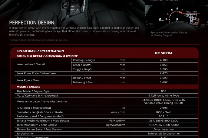 Greatness Reinvented - Hadir Dalam Balutan Excitement, Legendary Sports Car Toyota GR Supra Kini Tampil Lebih Bertenaga
