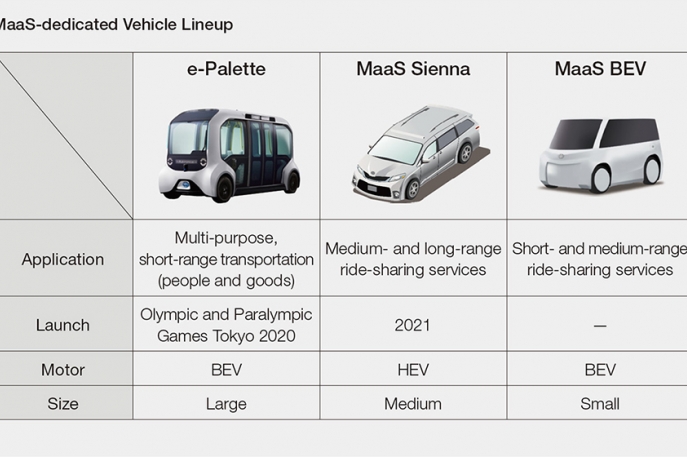 Andalkan MaaS, Toyota Kembangkan Sayap Sebagai Penyedia Layanan Mobilitas