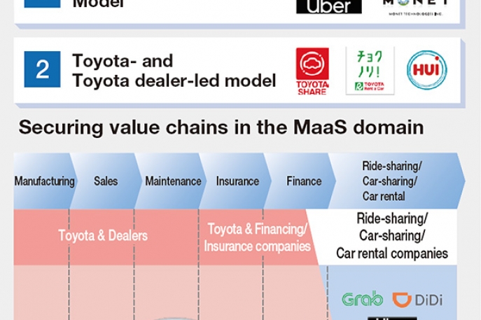 Andalkan MaaS, Toyota Kembangkan Sayap Sebagai Penyedia Layanan Mobilitas