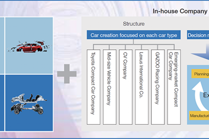 TNGA, Platform yang Membuat Mobil Toyota Begitu Fun to Drive dan Atraktif Sekaligus Memperkuat Comfort dan Safety