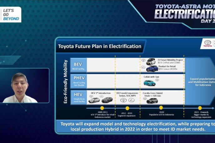 50 Tahun Toyota di Indonesia: Komitmen Toyota Hadirkan Mobilitas Ramah Lingkungan Sesuai Kebutuhan Pelanggan