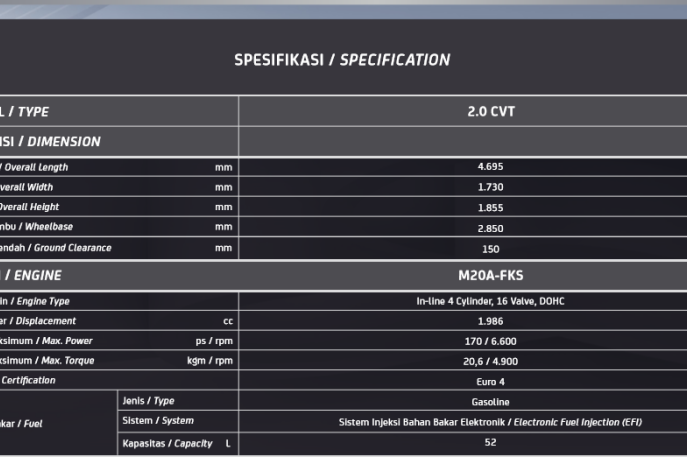 Berubah Total, MPV Premium All New Voxy Hadir Dengan Platform Dan Mesin TNGA Serta Toyota Safety Sense 3.0 