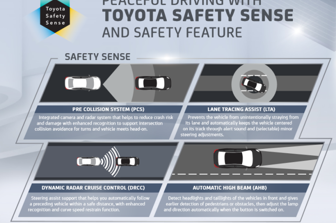 Berubah Total, MPV Premium All New Voxy Hadir Dengan Platform Dan Mesin TNGA Serta Toyota Safety Sense 3.0 
