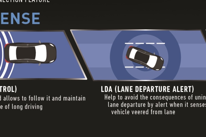 Perkuat Komitmen dalam Hadirkan Kendaraan yang Aman dan Ramah Lingkungan, Toyota Lengkapi C-HR Hybrid dengan Teknologi Toyota Safety Sense