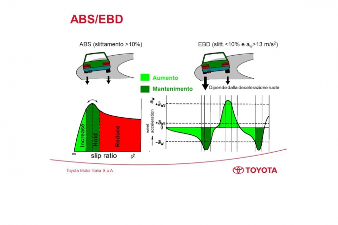 Toyota Sematkan ABS dan EBD pada Kedaraan Entry Level
