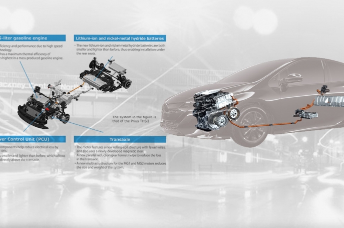 Mengenal Baterai Nickle Hydride Pada Kendaraan Hybrid Toyota